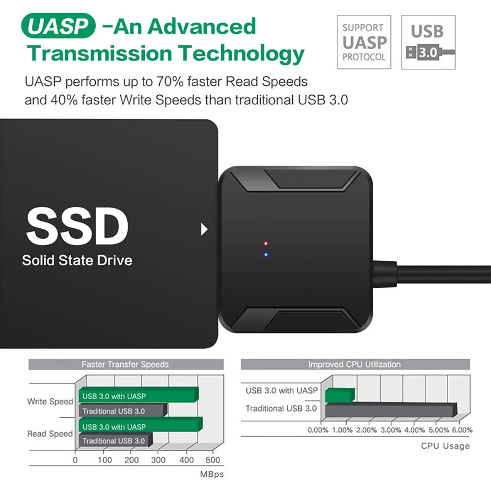 Câble adaptateur USB 3.0 vers  - Samsung Ssd avis et prix